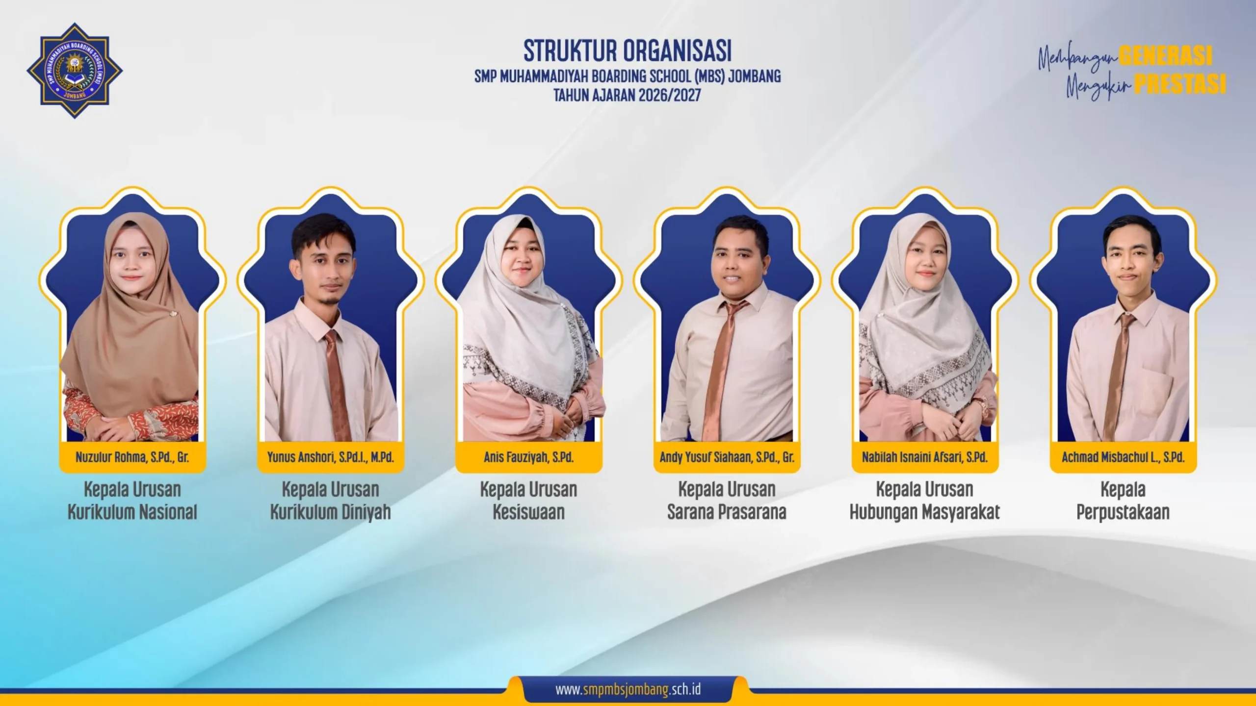 Struktur Kepala Urusan (Kaur)
