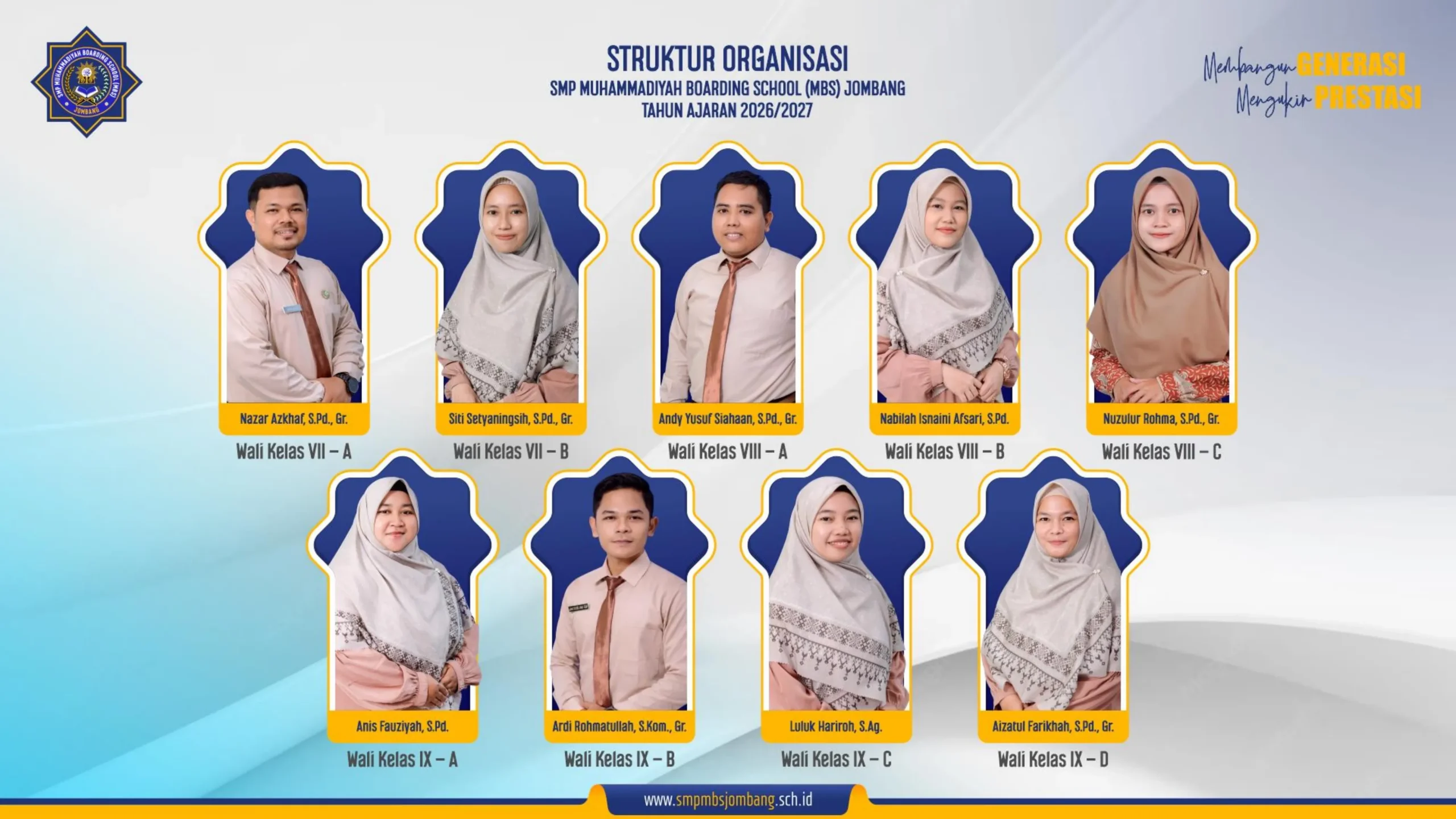 Struktur Wali Kelas